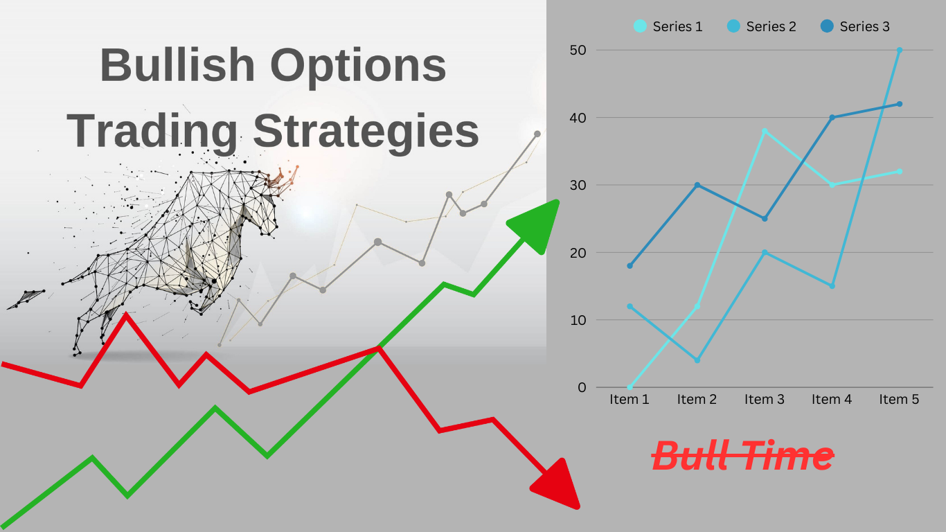 Bullish Options
