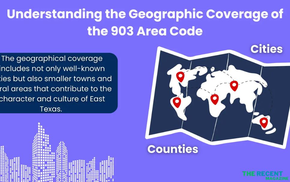 903 Area Code