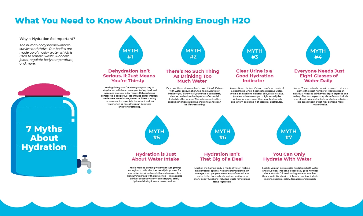 importance of hydration