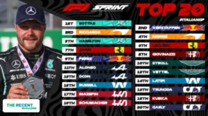 F1 Results